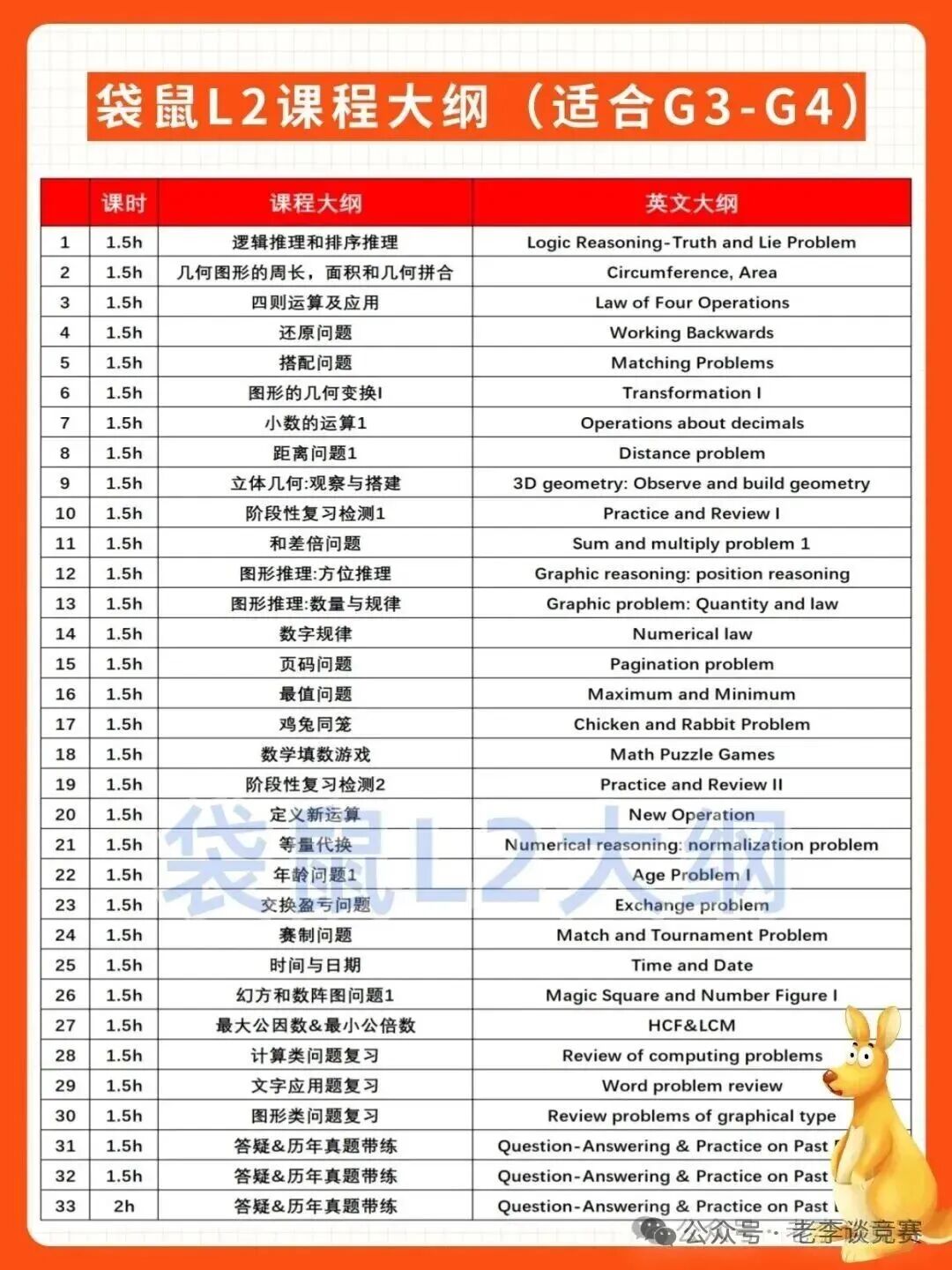 2026年袋鼠数学竞赛新赛季开启！一文详解赛制、报名流程和含金量，附课程培训辅导~