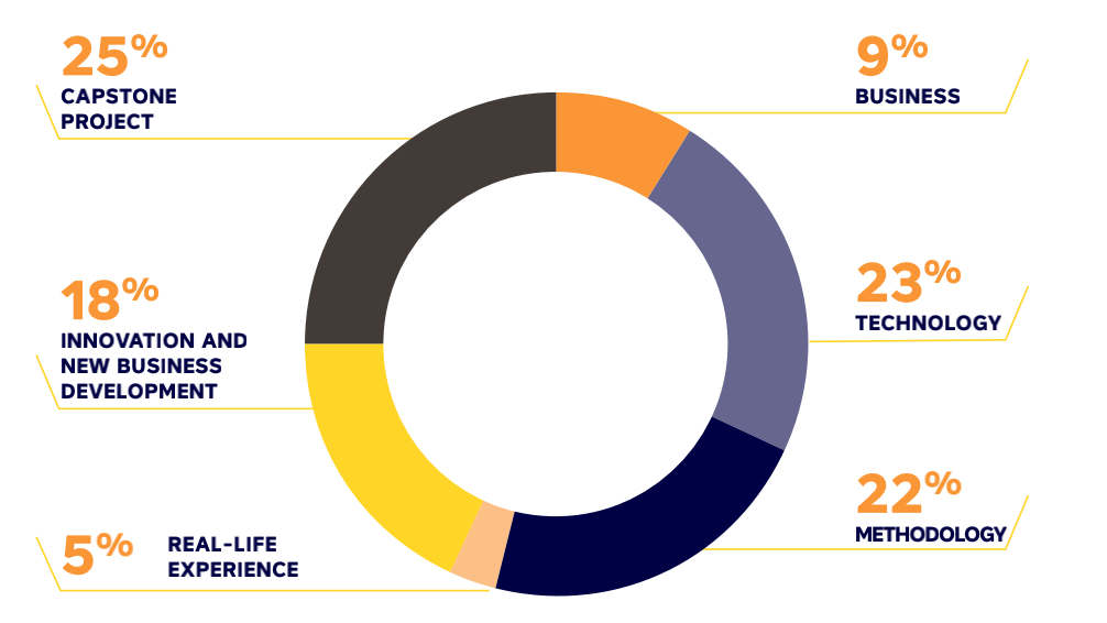 IESEG高商1/2年制英授硕士:人工智能与商业数据分析 - 里尔校区 IESEG高商1/2年制英授硕士:人工智能与商业数据分析 - 里尔校区