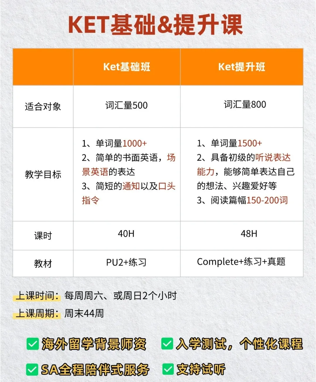 剑桥英语KET/PET备考 | 如何实现四年级KET卓越,六年级PET卓越? 剑桥英语KET/PET备考 | 如何实现四年级KET卓越,六年级PET卓越?