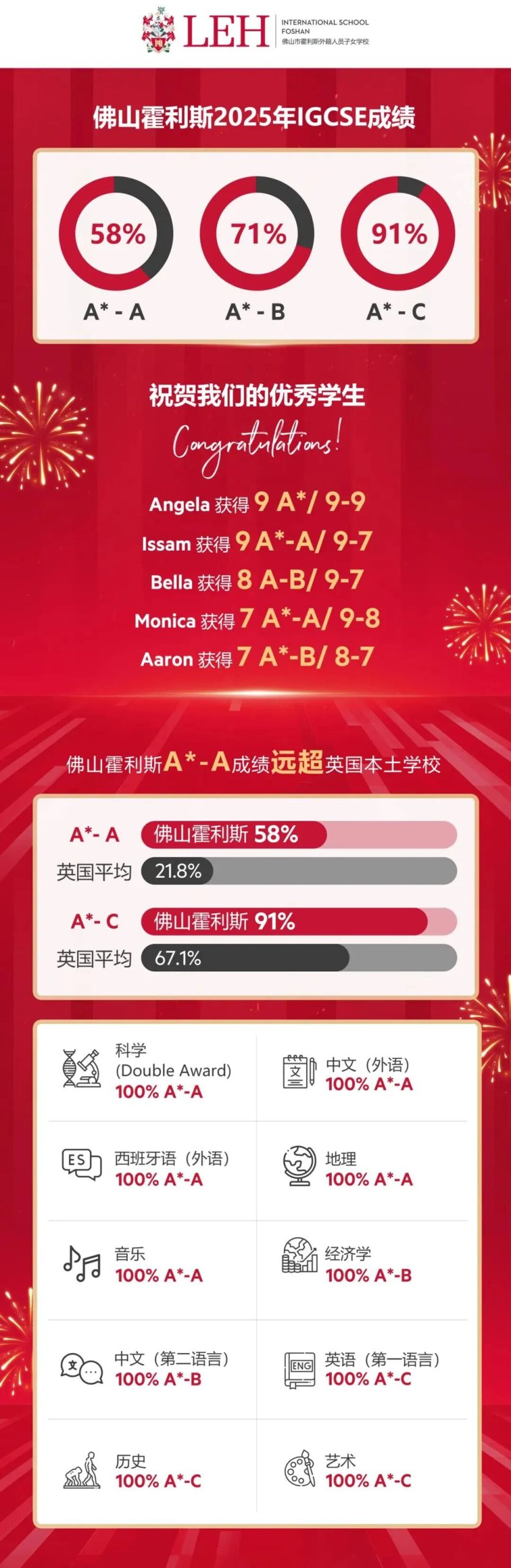 佛山市霍利斯外籍人员子女学校：90%英籍教师、顶配校园设施
