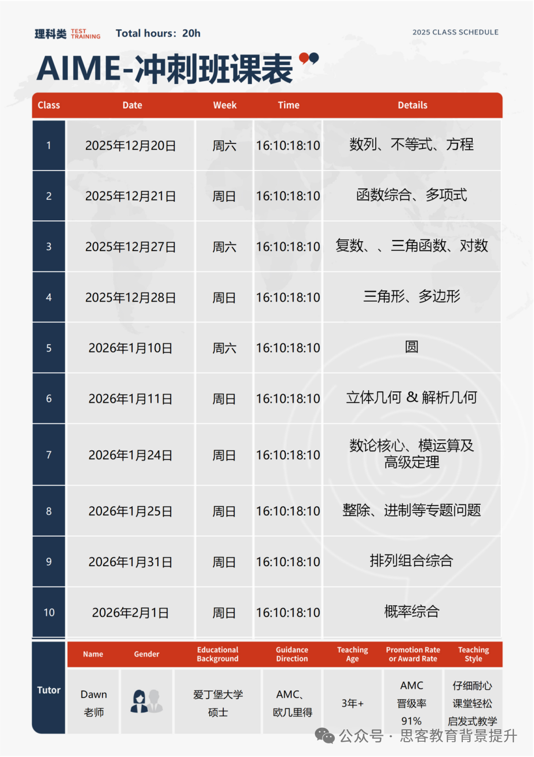 2025年amc10竞赛公布后如何查分？amc10晋级AIME如何备考？