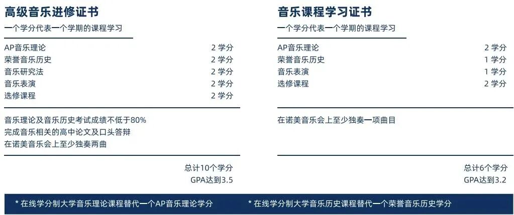 艺术生必看!学音乐可以“爬藤”?上海有哪些开设音乐课程的国际学校? 艺术生必看!学音乐可以“爬藤”?上海有哪些开设音乐课程的国际学校?