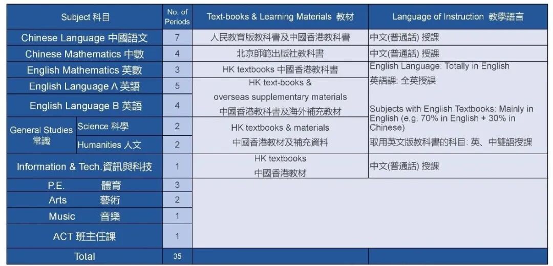 12月10日截止！南山中英文学校2025-26学年春季插班通道已启动！