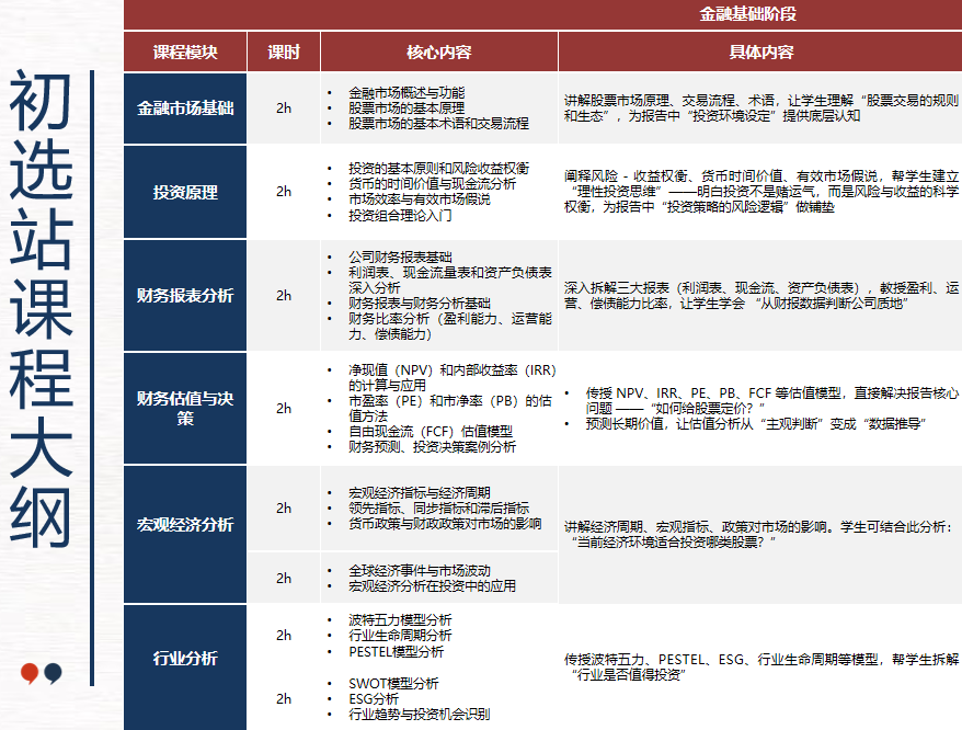 商科小白必看的26年SIC商赛（春季赛）赛事指南！清华/新国立名师带队冲奖！
