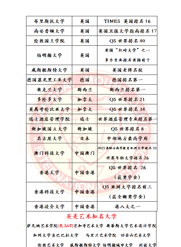 上海蒙特奥利弗学校历届升学结果统计！