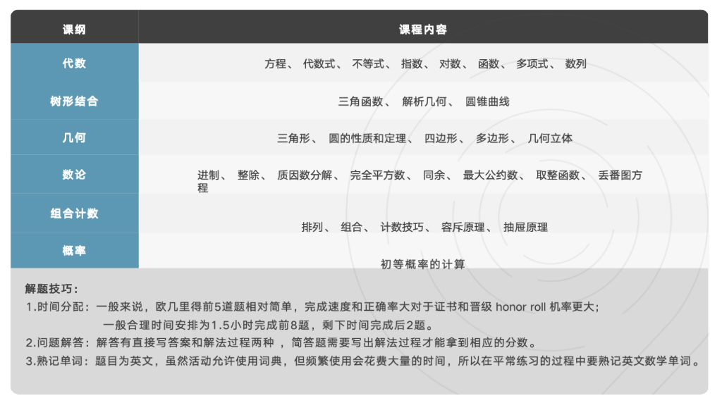 2026年欧几里得数学竞赛备考攻略：考试时间/奖项/分数线/题型解析