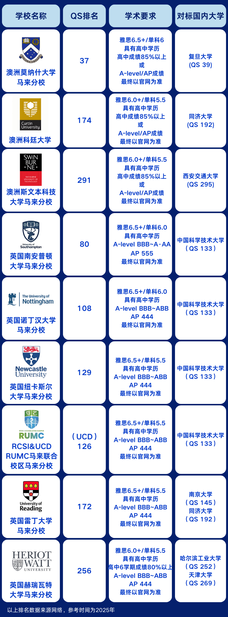 上海国际学校｜双威公学马来西亚留学