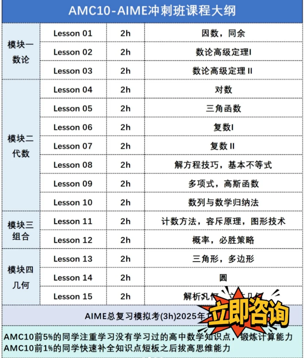 AMC10/12晋级AIME该如何备考？AIME数学竞赛含金量有多大？附AIME培训