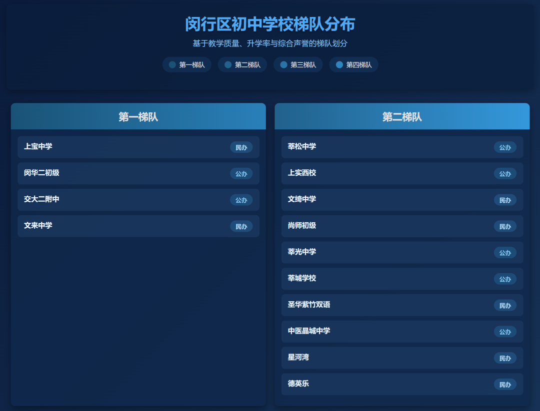 上海初中择校必看!16区初中梯队排名一览,建议家长收藏! 上海初中择校必看!16区初中梯队排名一览,建议家长收藏!