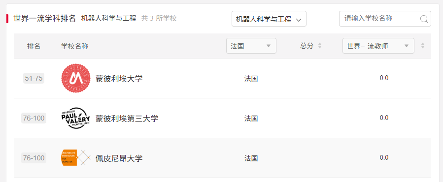 法国留学 I 2025软科排名揭晓！法国80所校霸榜欧陆，125个学科冲进全球百强