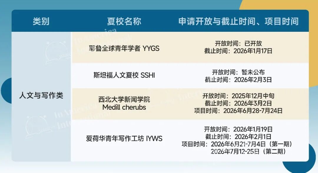 独家整理｜2026高含金量夏校申请截止日期！YYGS/RSI/SSP，抓紧准备起来！