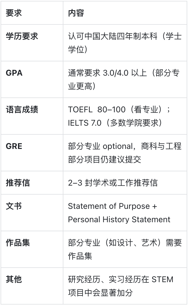 加州大学戴维斯分校：美国“最好读书”的大学城之一