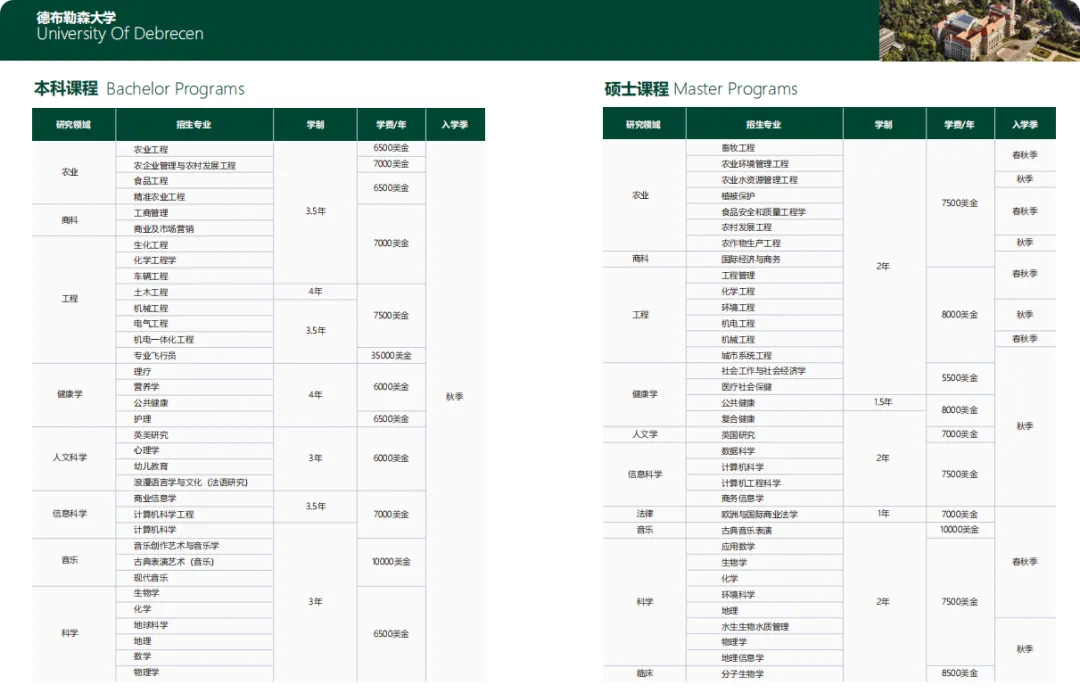 匈牙利留学 | 德布勒森大学（预科/本科/硕士/博士）专业设置 +申请要求+学费+留学优势一本通