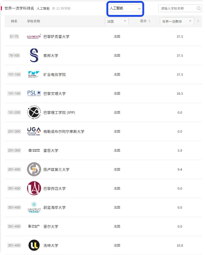 欧洲留学 | “人工智能” 学科! 欧洲多国院校排名!（德法意荷比西瑞士瑞典丹麦挪威芬兰) 2025“软科世界一流学科排名”