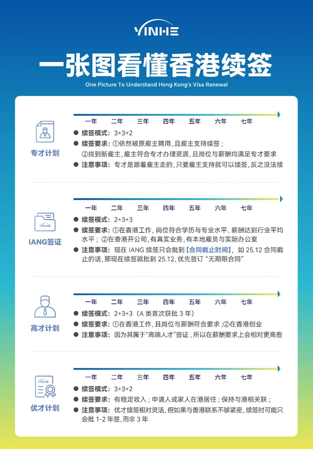 一文读懂香港身份受养人续签指南：续签条件、材料准备、成功做法