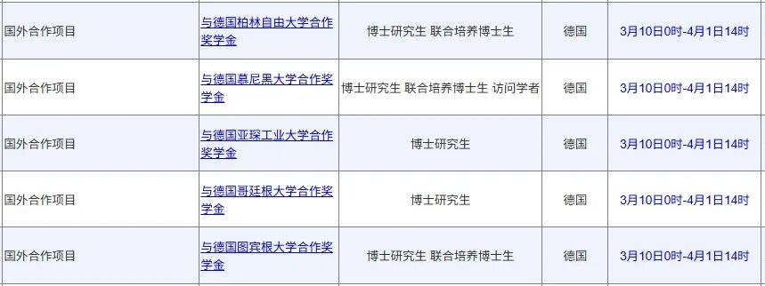 和没去过德国留学的说不清，你根本不知道德国读博的性价比有多高！奖学金，花销大对比！