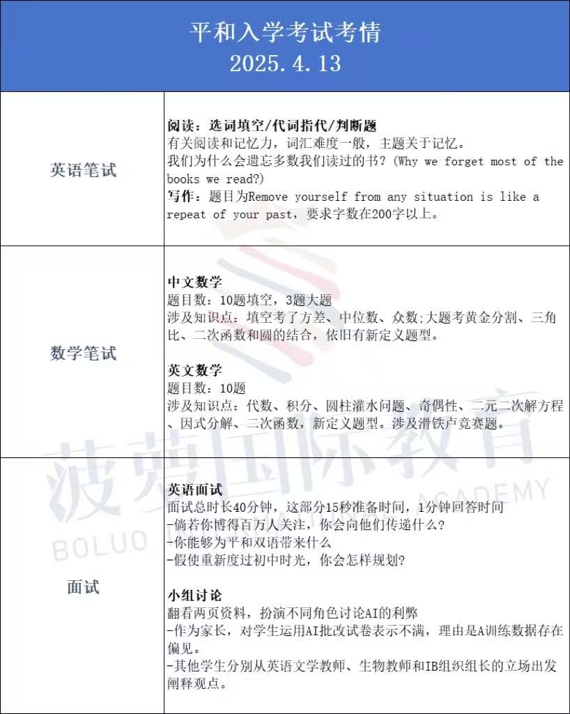 领科/光剑/世外/星河湾/WLSA考试难度大PK！今年春招，难度升级了吗？