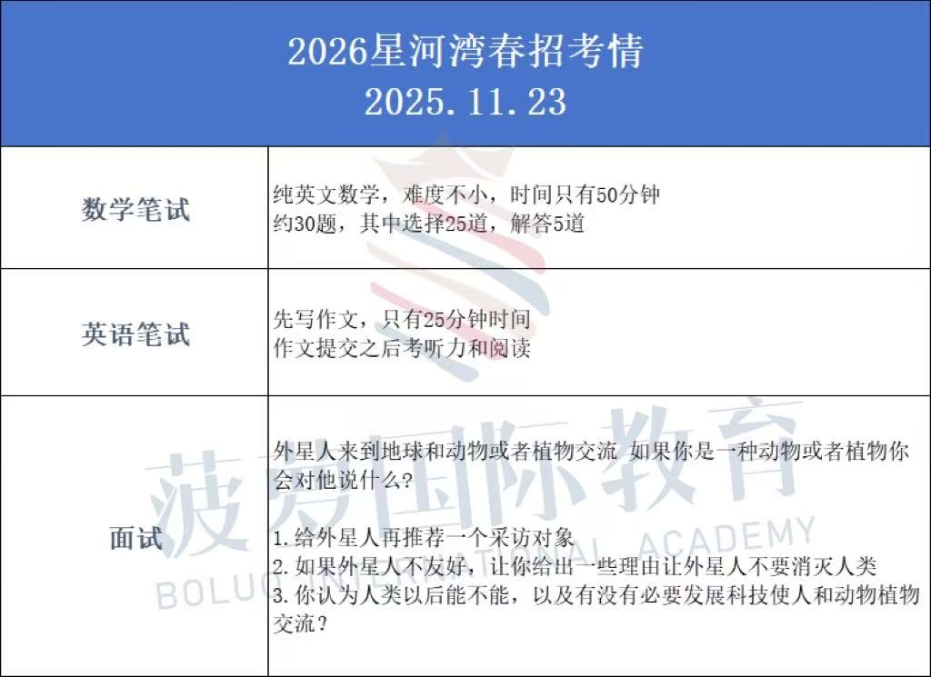 领科/光剑/世外/星河湾/WLSA考试难度大PK！今年春招，难度升级了吗？