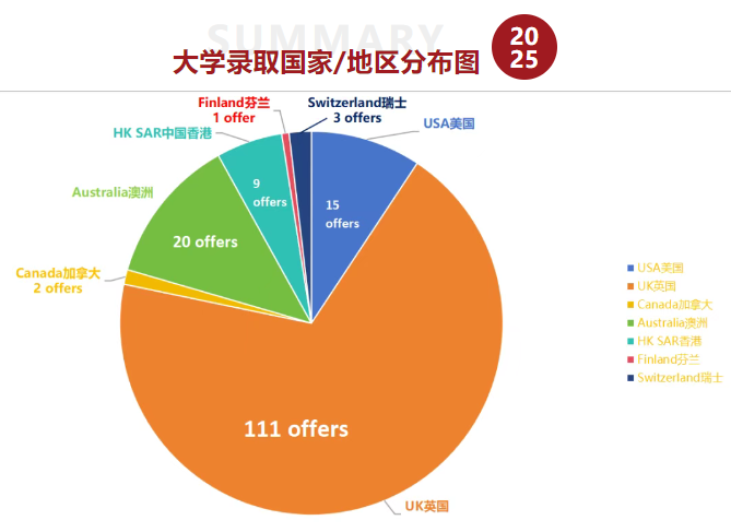 上海青浦国际学校 | 上海青浦协和双语学校！