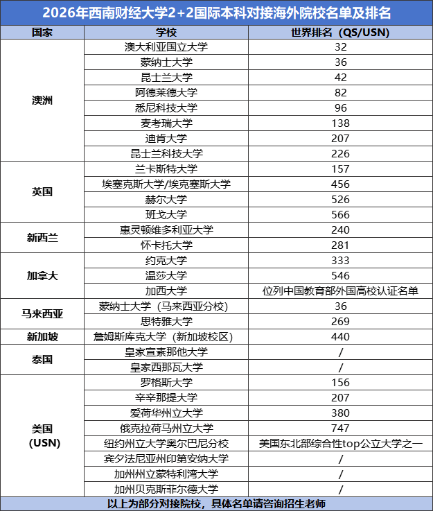 2026招生简章|西南财经大学2+2国际本科2026春季班/秋季班项目介绍 2026招生简章|西南财经大学2+2国际本科2026春季班/秋季班项目介绍