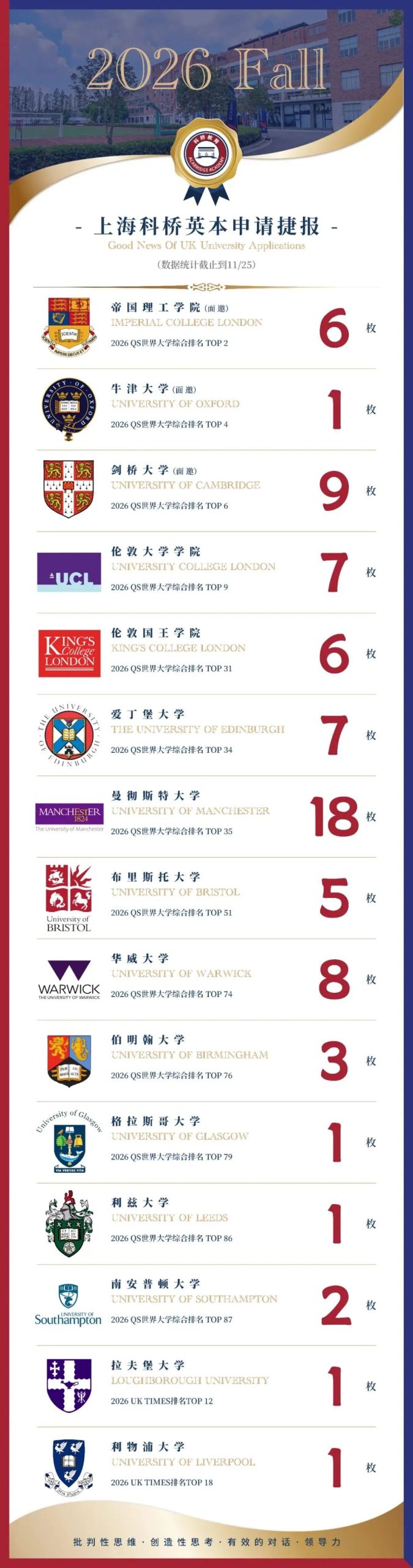 上海浦东新区国际学校｜科桥教育，开设A-level课程！