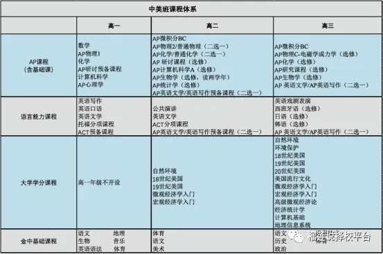 南京国际高中|2026年南京25个国际高中汇总，学费、课程、入学要求大盘点！平均学费10万一年！部分可招收外地学生！