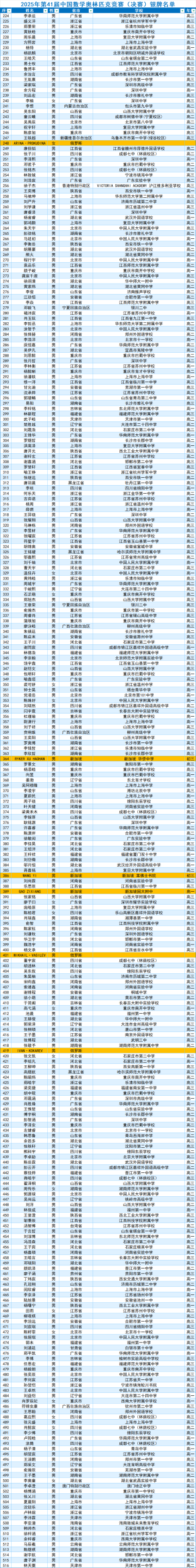 2025年数学竞赛决赛国家集训队及完整获奖名单公布！
