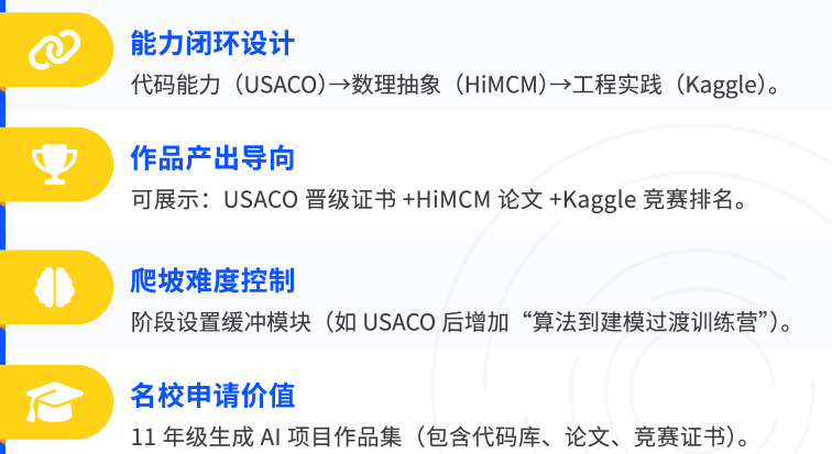 6~12年级国际生计算机竞赛规划：3年打通计算机竞赛之路直进名校