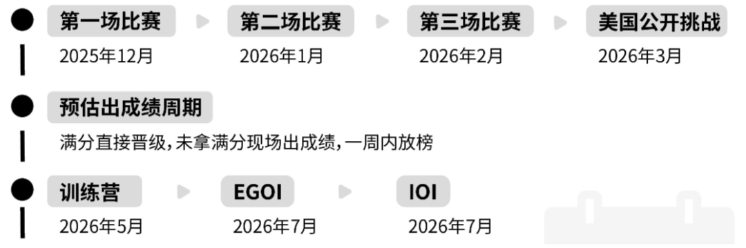 6~12年级国际生计算机竞赛规划:3年打通计算机竞赛之路直进名校 6~12年级国际生计算机竞赛规划:3年打通计算机竞赛之路直进名校