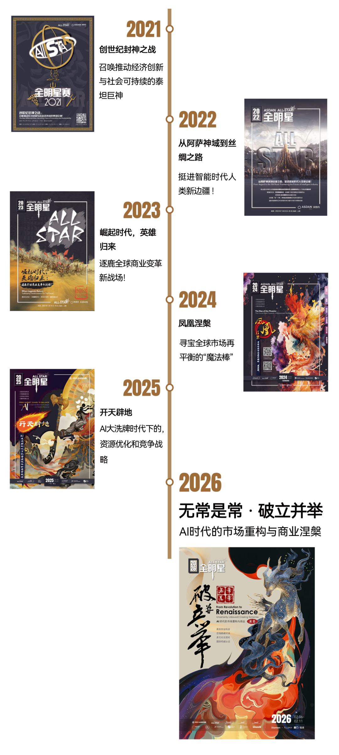 【官宣】2026 YIS全球金融与投资挑战（亚洲轮）--阿思丹财商机构论坛金融委员会揭晓！