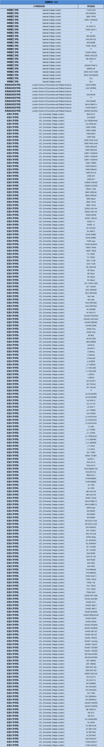 上实剑桥国际高中部2025届毕业生升学成果！
