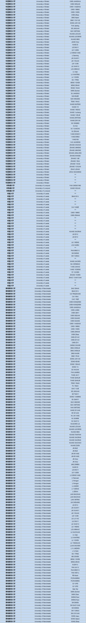 上实剑桥国际高中部2025届毕业生升学成果！