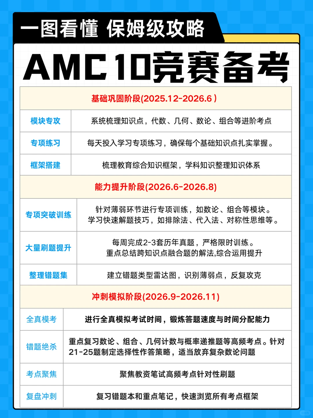 上海AMC10竞赛培训长线班 八大校区+线上直播 一站式解决AMC10竞赛备考难题
