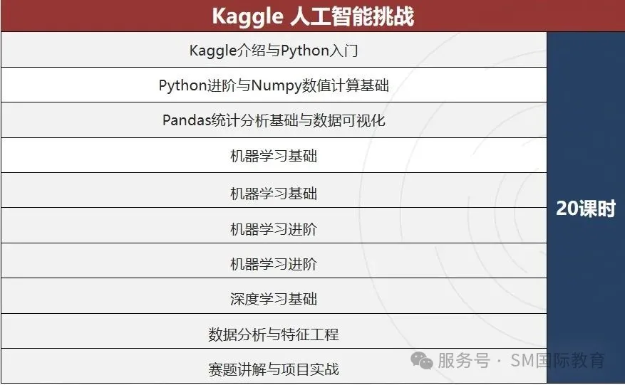 【ALEVEL】三大考试局Alevel数学/高数对比 你适合哪一种？精品小班授课 名额告急