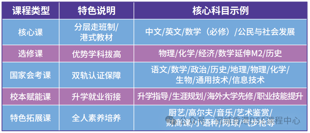 成都香港DSE高中｜成都冠城实验学校香港DSE课程2026年招生简章！