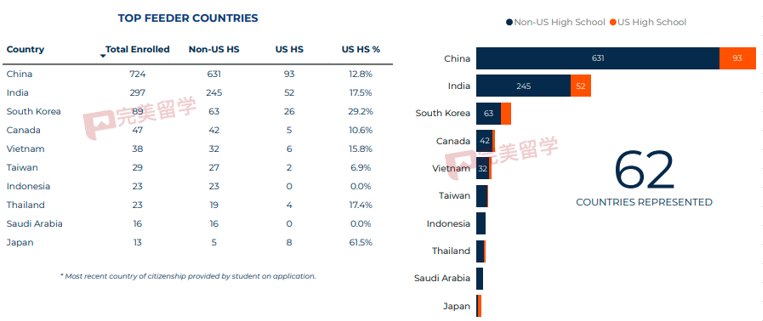 UIUC和OSU还能保底吗？