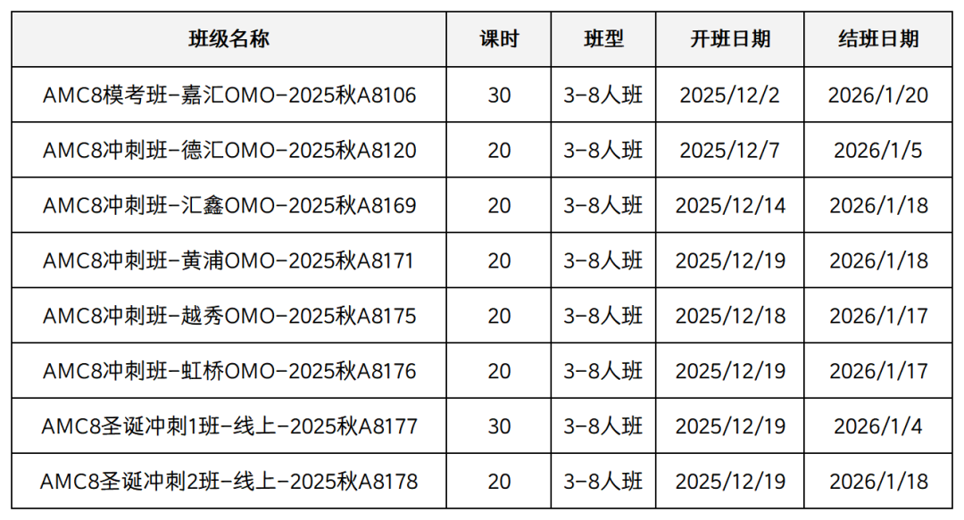3-4年级小学生怎么冲刺备考AMC8竞赛？附AMC8培训课程