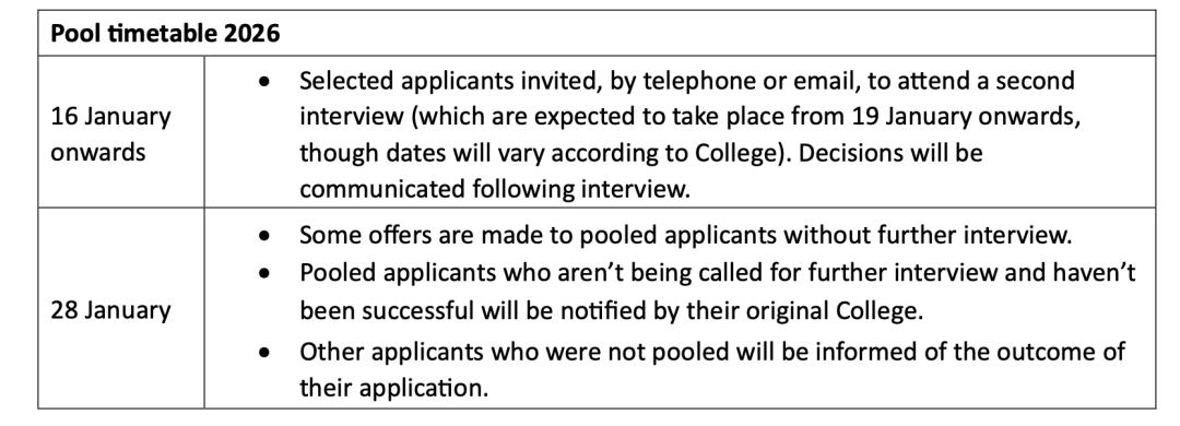 UCL“爆Offer”，英国大学放榜更新到哪一步了？
