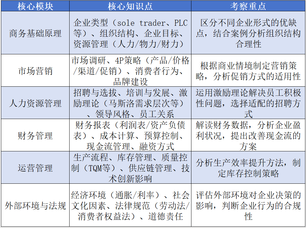 IGCSE商务备考攻略：考试内容+考试形式+2026考试时间+难点分析！