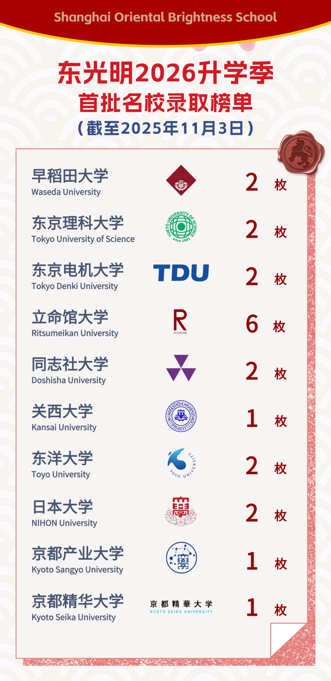 上海日高 | 2026年东光明中日国际高中春季招生简章！