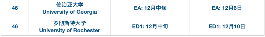 高迪热点｜波士顿学院明天放榜！12月11日纽大放榜！今年放榜普遍提前，你准备好了吗？