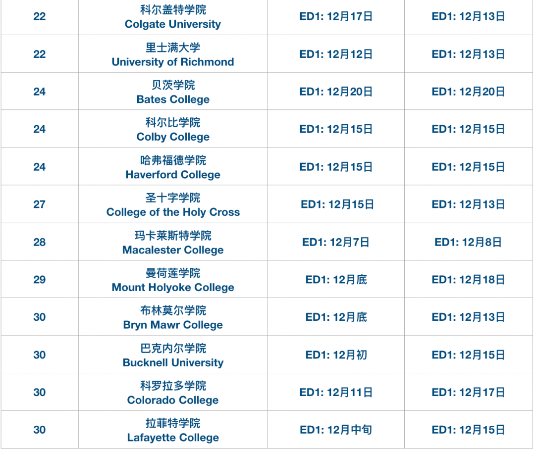 高迪热点｜波士顿学院明天放榜！12月11日纽大放榜！今年放榜普遍提前，你准备好了吗？