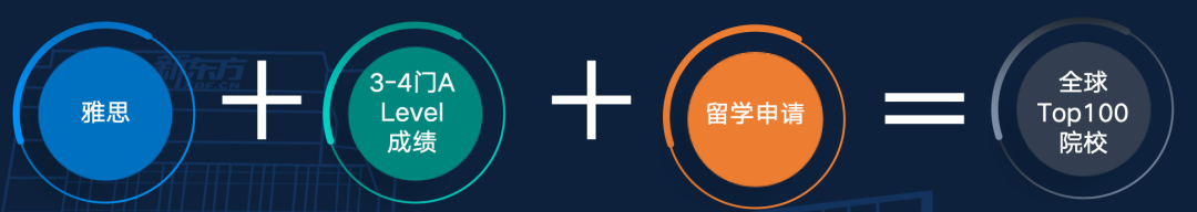 成长不止一种解法:普高家庭如何把握“海外本科直升”的黄金窗口? 成长不止一种解法:普高家庭如何把握“海外本科直升”的黄金窗口?