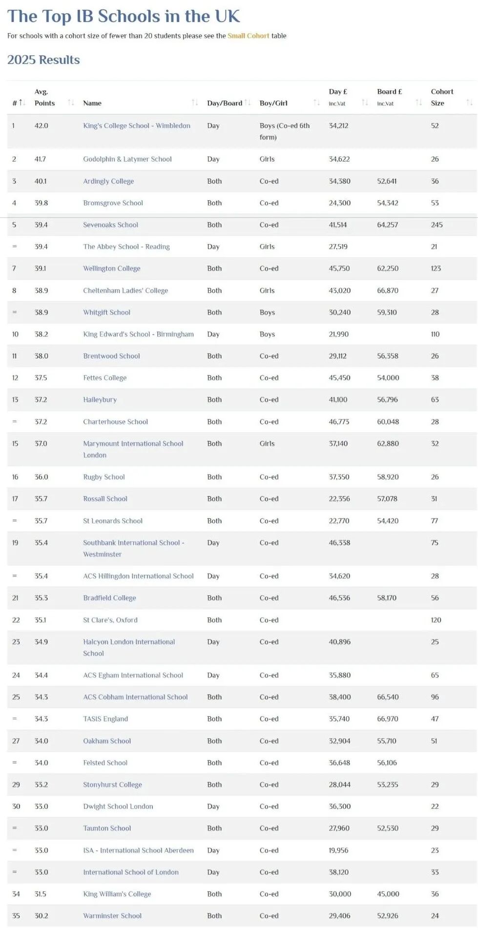 Best Schools发布2025年最佳私校排行榜 Best Schools发布2025年最佳私校排行榜