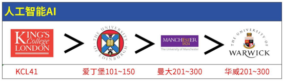 在软科排名眼中，王爱曼华相当于国内什么档次的大学