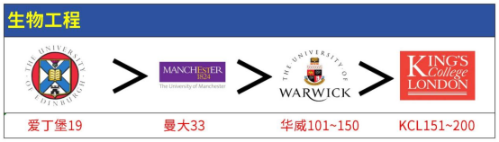 在软科排名眼中，王爱曼华相当于国内什么档次的大学