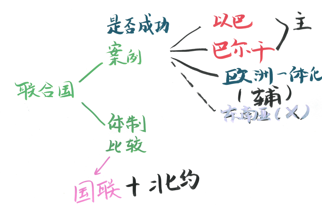 2025年常青藤DSE历史科真题高分解析