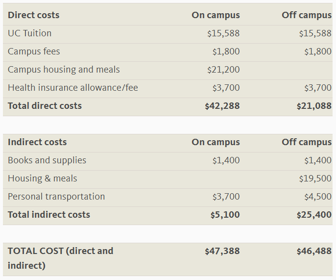 UC背刺公立校!学费年涨5%,公立名校的“性价比”彻底崩了? UC背刺公立校!学费年涨5%,公立名校的“性价比”彻底崩了?