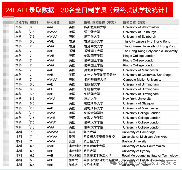 逃离“内卷”：为什么越来越多学霸选择alevel脱产培训课程？