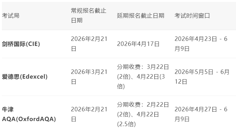 快放圣诞假了为什么A-level国际生寒假比学期更累？因为在偷偷为未来上分！